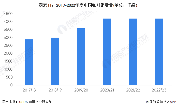 万人数据表示：喝咖啡防腹泻【附消费量分析】ag旗舰厅手机版喝咖啡有什么好处？超4