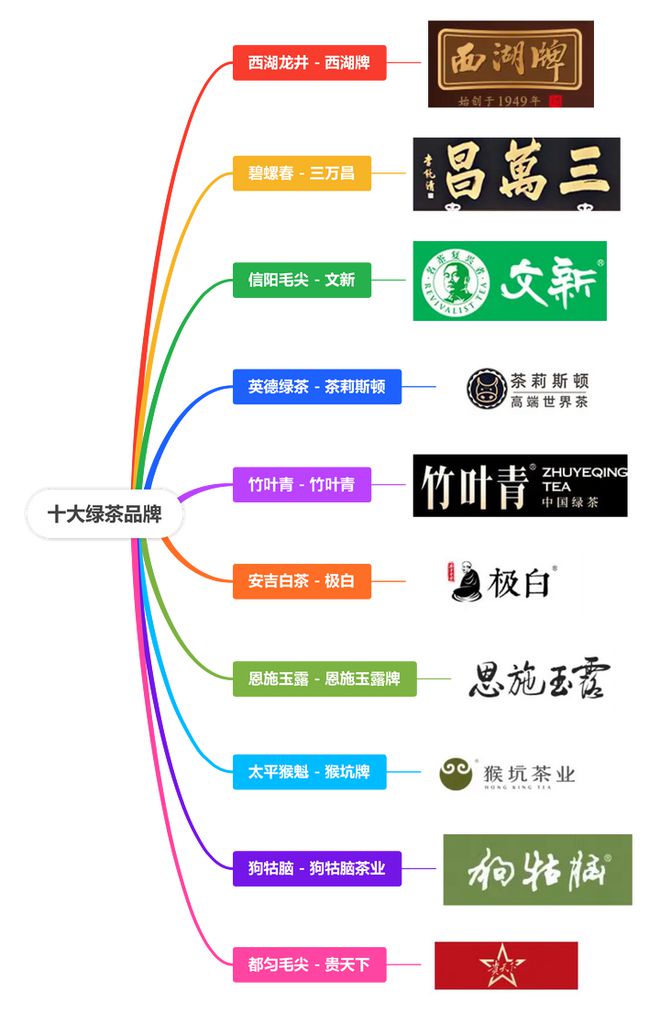 排行榜前十名品牌推荐！ag旗舰厅绿茶十大品牌(图1)