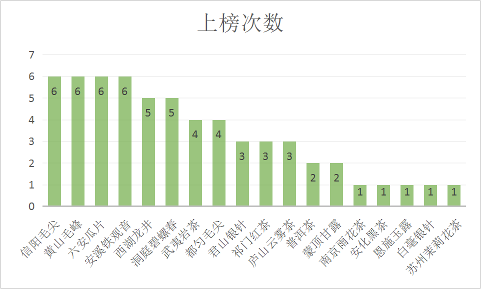 名茶”之争如今终于有了最后的结论ag旗舰厅app跨越百年的“十大(图3)