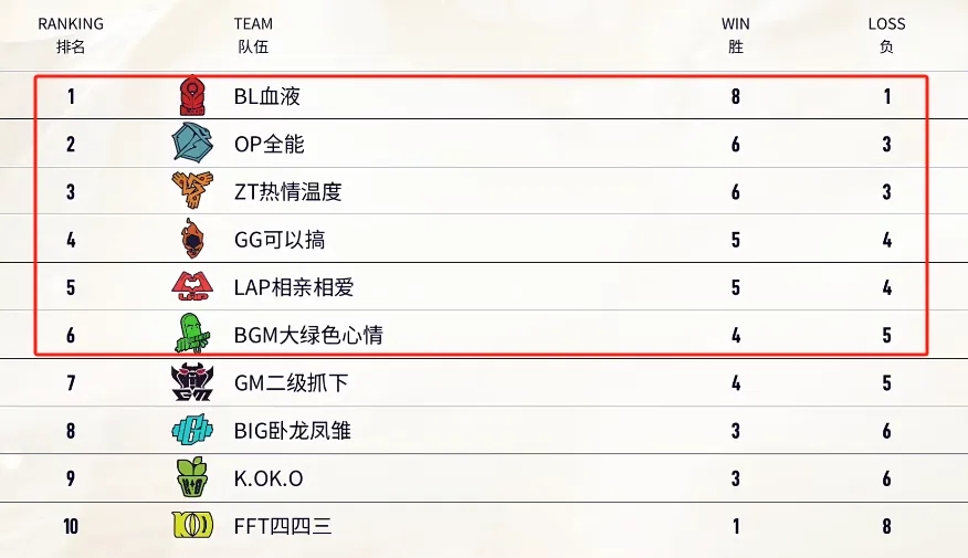 分榜 lol2024老头杯LGC传奇杯淘汰赛赛程凯时ag旗舰厅登录英雄联盟202